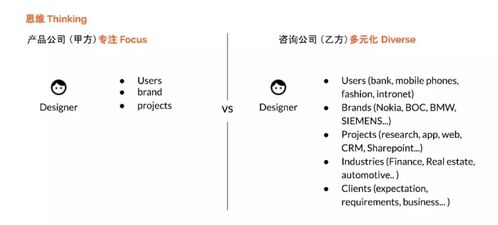 產品公司與咨詢公司的技能需求及生存法則——聚焦技術咨詢領域