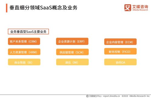 2020年上半年中國企業(yè)服務SaaS行業(yè)發(fā)展現(xiàn)狀與趨勢分析